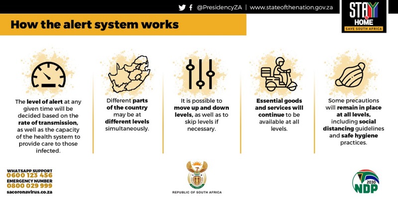 lockdown regulations in south africa